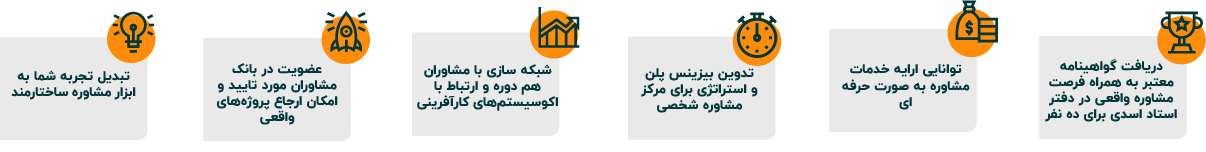 دستاوردها
